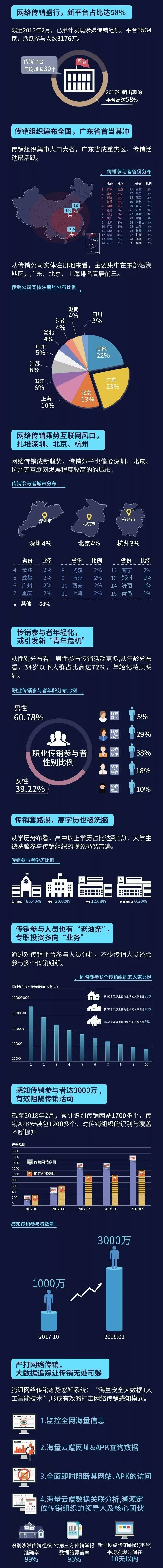 目前网络传销骗局都有哪些,网络传销都有哪些骗局