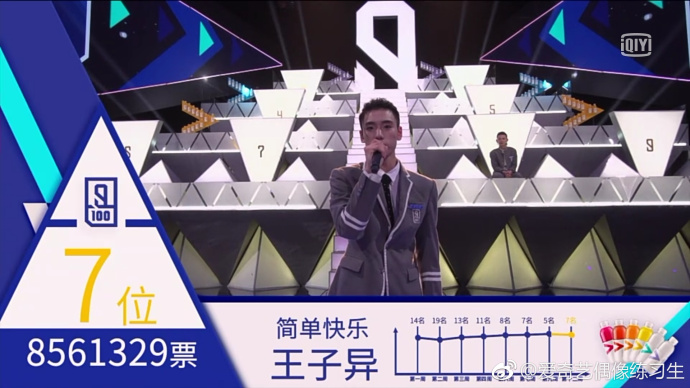 偶像练习生出道名单公布，蔡徐坤投票破亿，王思聪的双眼皮最抢镜