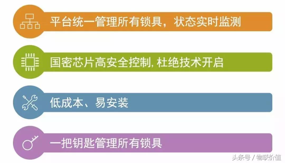 智能锁出租房专用锁,出租房智能门锁管理系统
