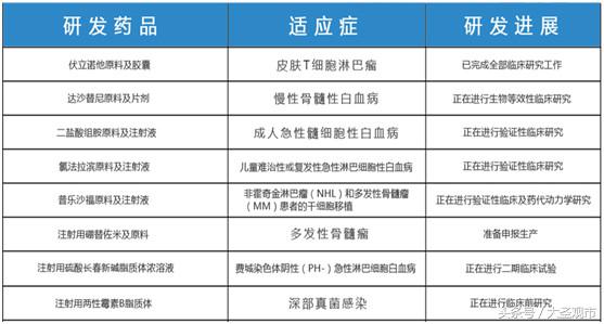 2018年对于亿帆医药的一点思考