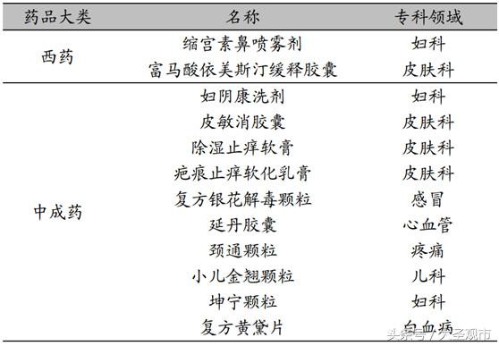 2018年对于亿帆医药的一点思考