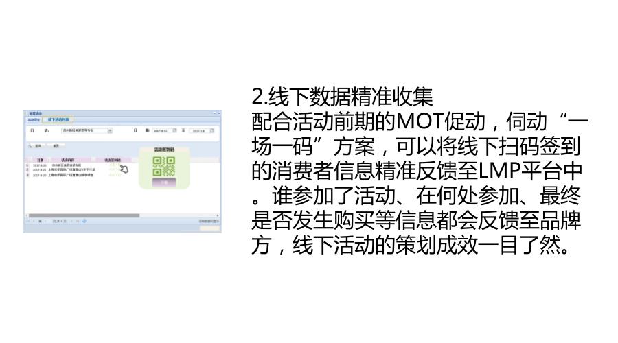 伺动LMP平台，专为大数据CRM而生