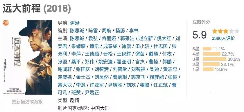 一堆老戏骨，照样拍出大烂片