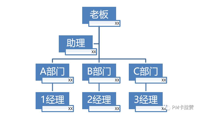 生产系统人力配置方案,工厂人事组织架构图