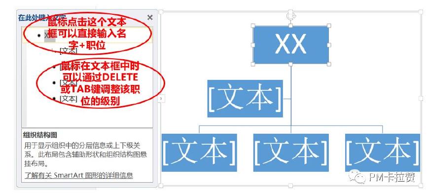 试产-人力-组织架构图