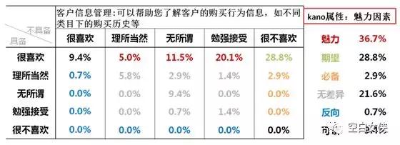 数据分析师需要掌握的35个商业模型(一)