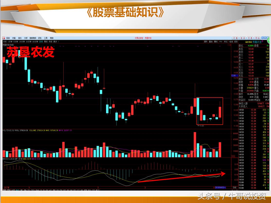 日本蜡烛图老版好还是新版好,日本蜡烛图交易技术分析