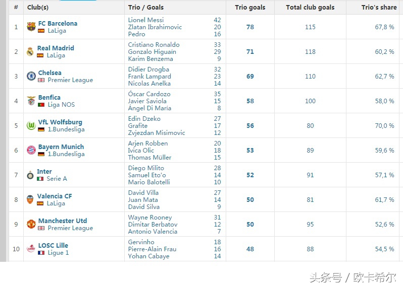 最强msn组合有谁,最强msn阵容