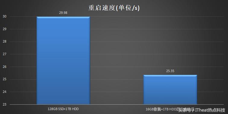 联想天逸510pro优缺点,联想天逸510pro与天逸510s对比