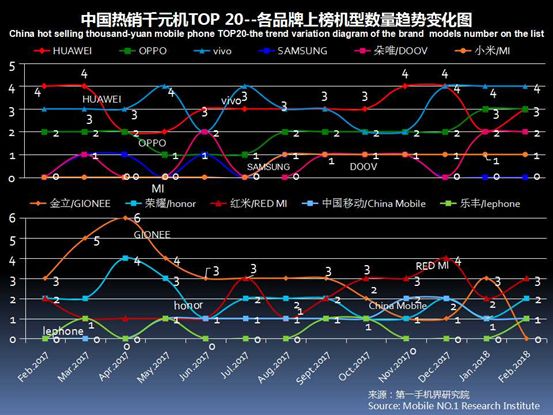 2023千元机市场销量排行榜,千元机第一名热销榜