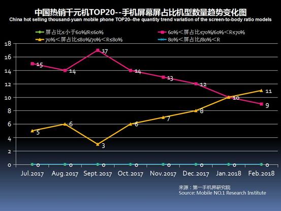 2023千元机销量排行榜,今年下半年千元机销量排名