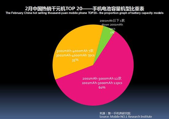 2023千元机销量排行榜,今年下半年千元机销量排名
