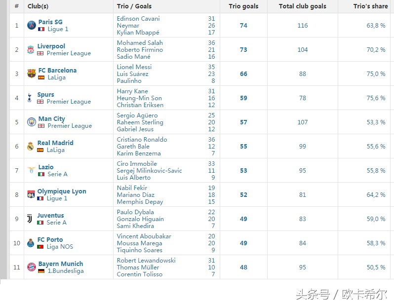 最强msn组合,最强msn组合有谁