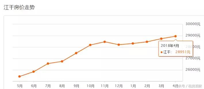 杭州各区二手房4月房价,杭州未来科技城房价跌了多少
