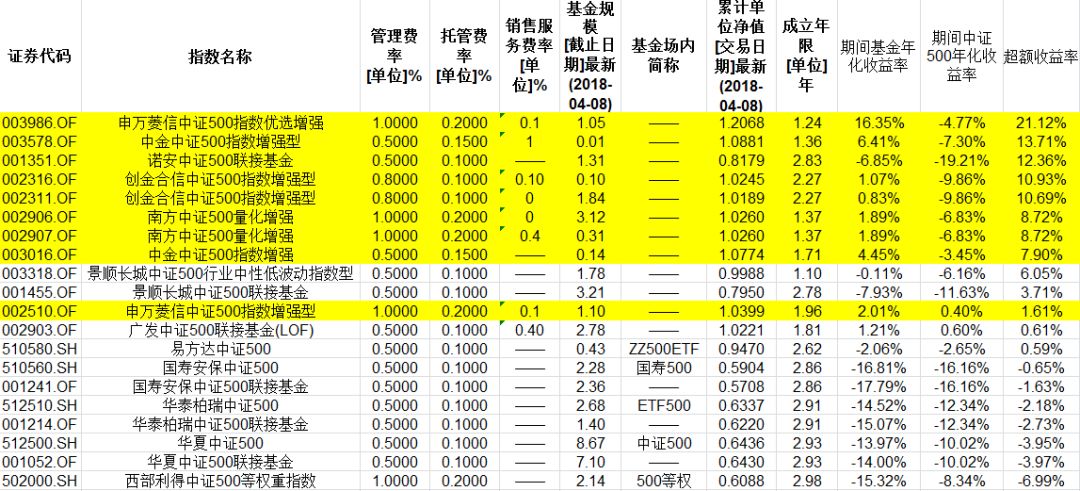 中证500指数增强基金都有哪些,中证500指数基金哪只值得长期持有