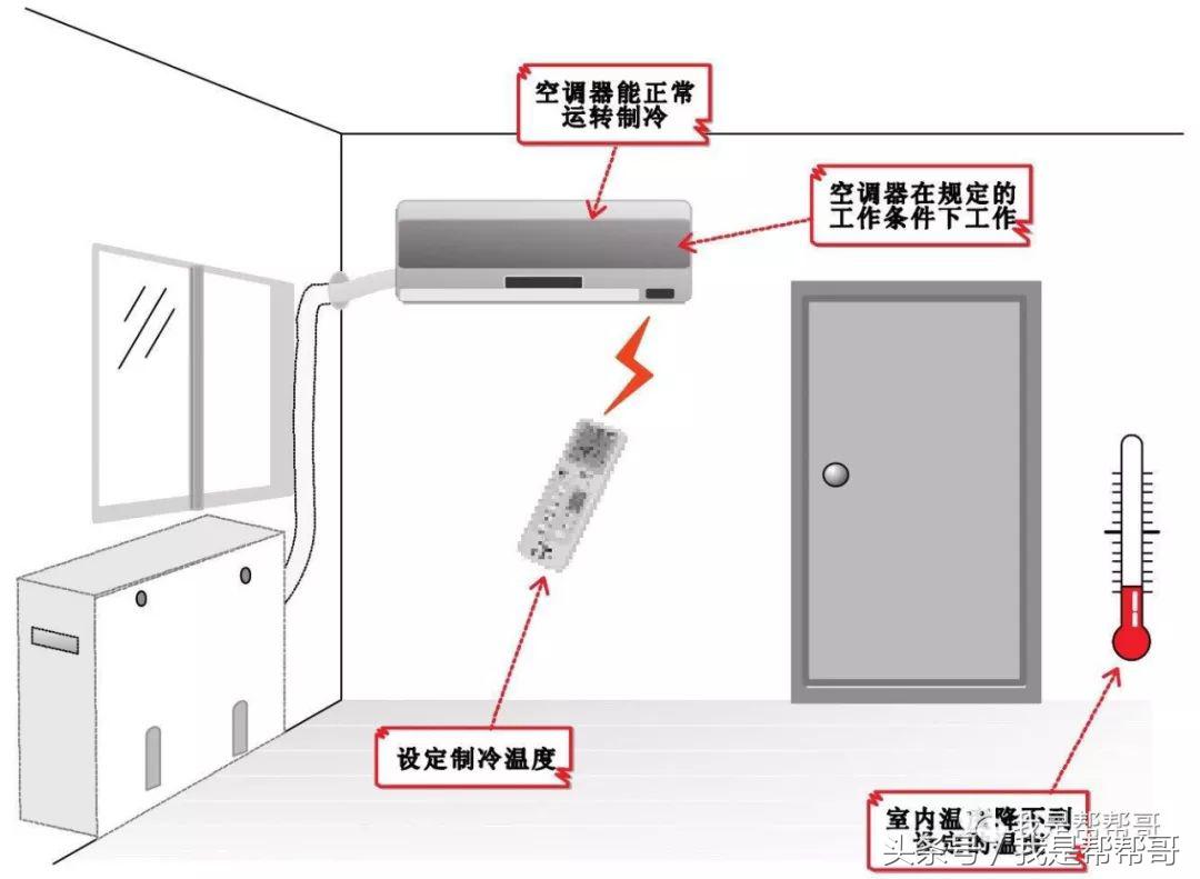 变频空调器维修极速入门,变频空调故障维修大全及测量方法