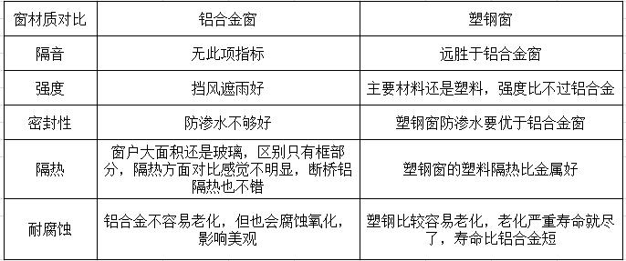 家庭装修,铝合金门窗如何选购,选购技巧在这里