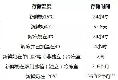 妈妈奶量怎么提升,母乳妈妈重回职场注意事项