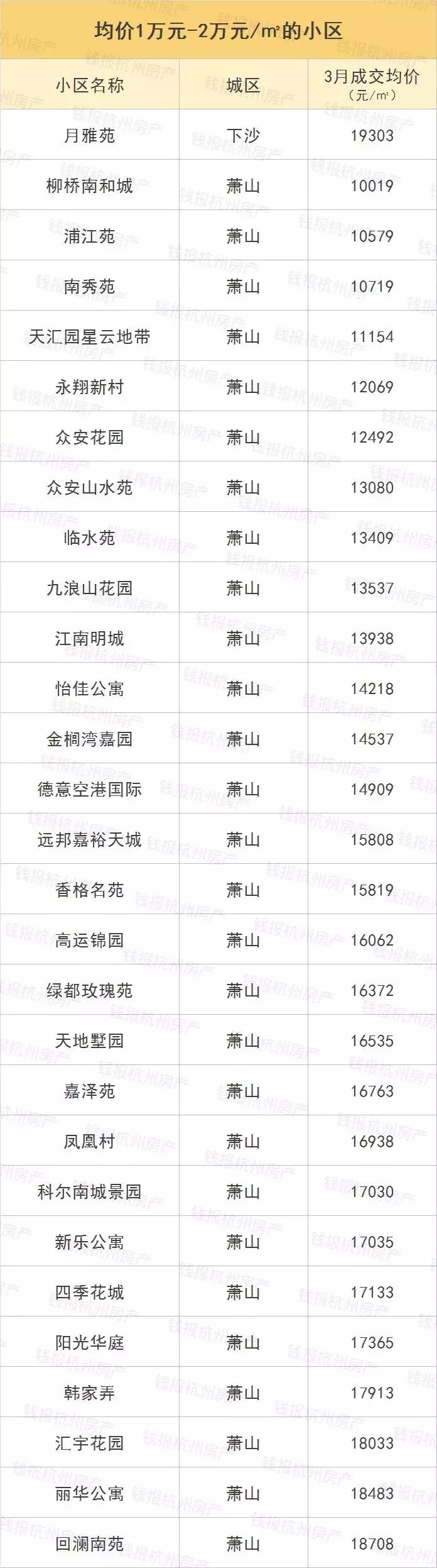 摇号之前必须得有指标吗,摇号买房如何知道房价