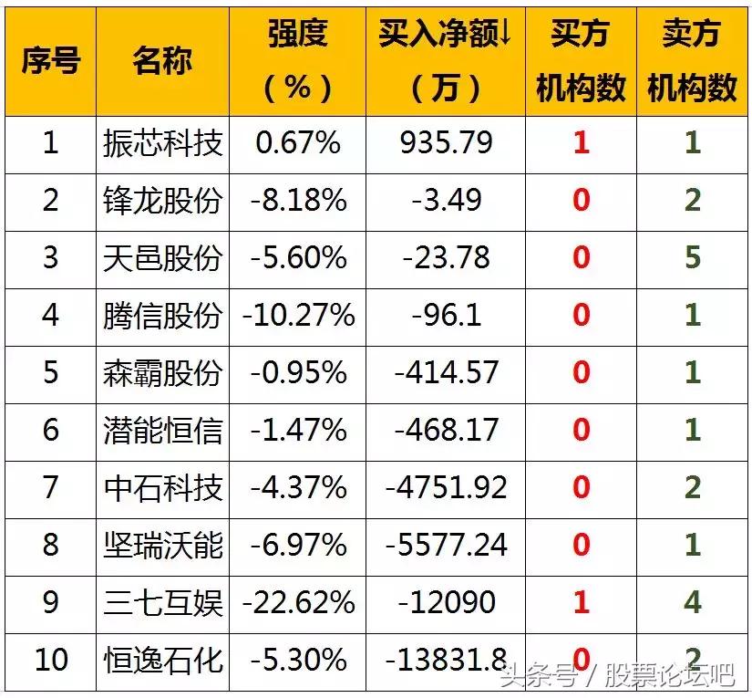 【股票早评】2018年4月10日星期二（附股）