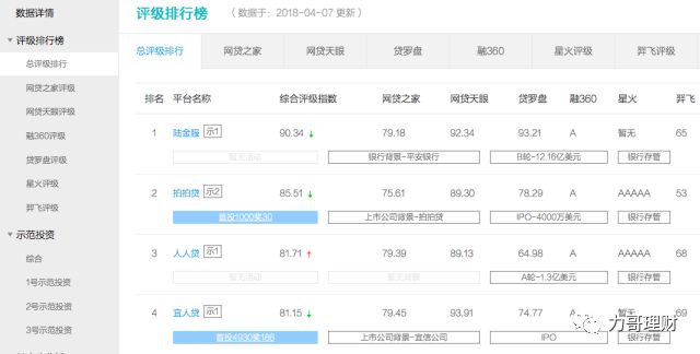 不知道这些别说你会理财,理财网站哪个最好用