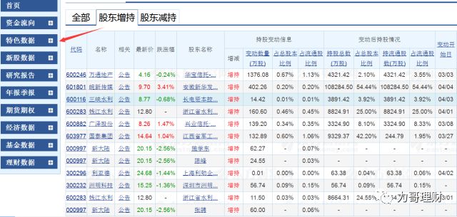 理财网站哪个最好用,理财需要关注哪些网站