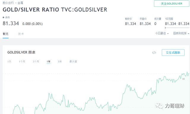 理财需要关注哪些网站,不知道这些别说你会理财