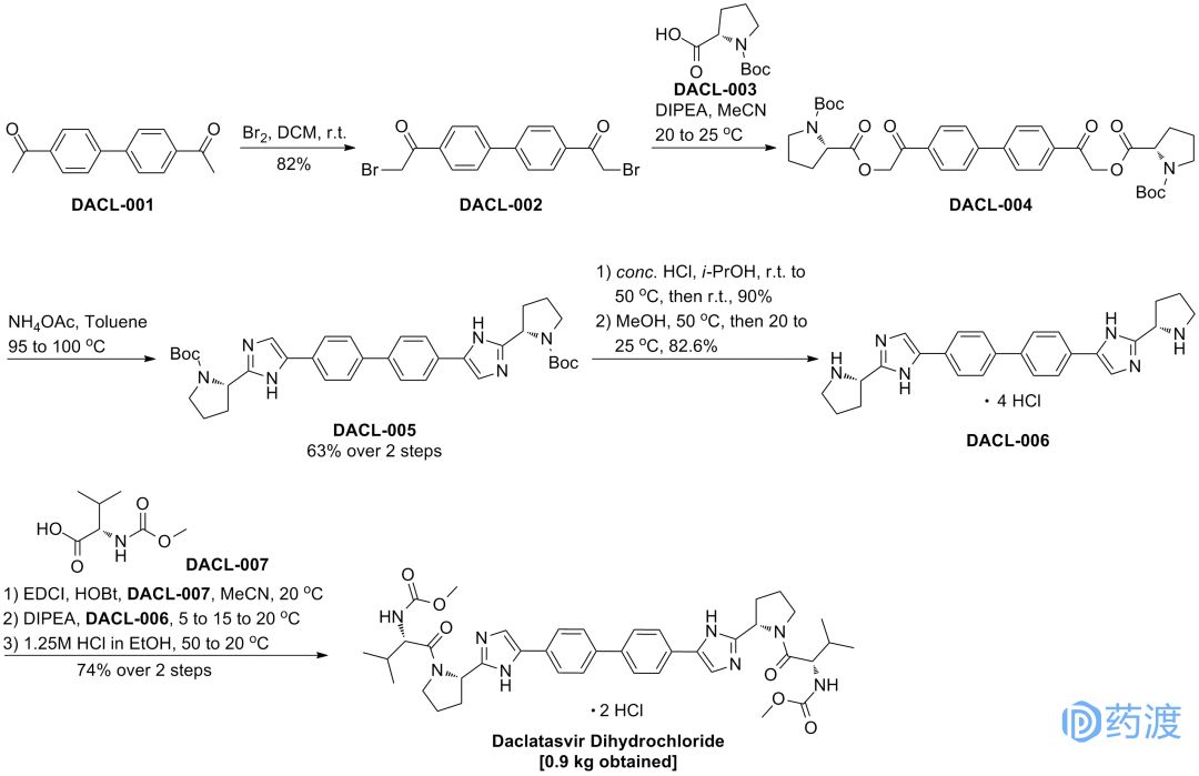 近十年新上市药物介绍,盘点2022年十大顶尖化学前沿研究