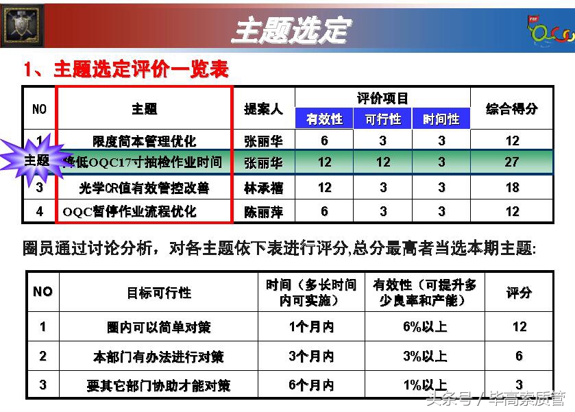 qcc品管圈发表流程及注意事项,qcc品管圈根本目的