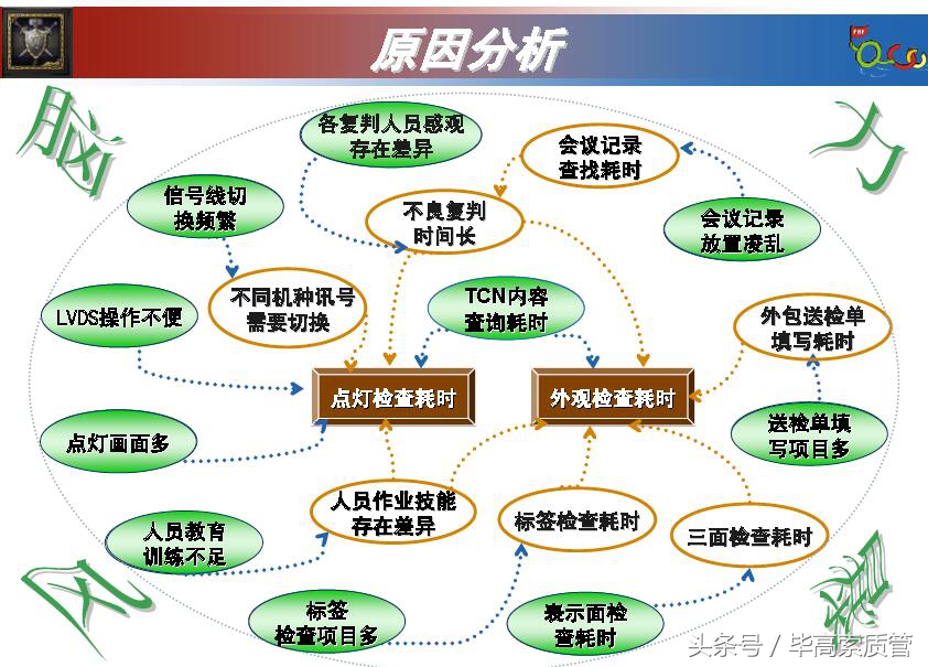 qcc品管圈发表流程及注意事项,qcc品管圈根本目的