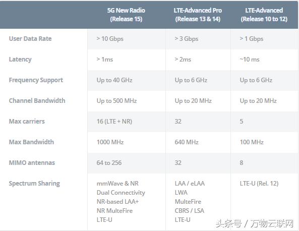 双频5g和千兆的区别,双频5g跟双频千兆的区别