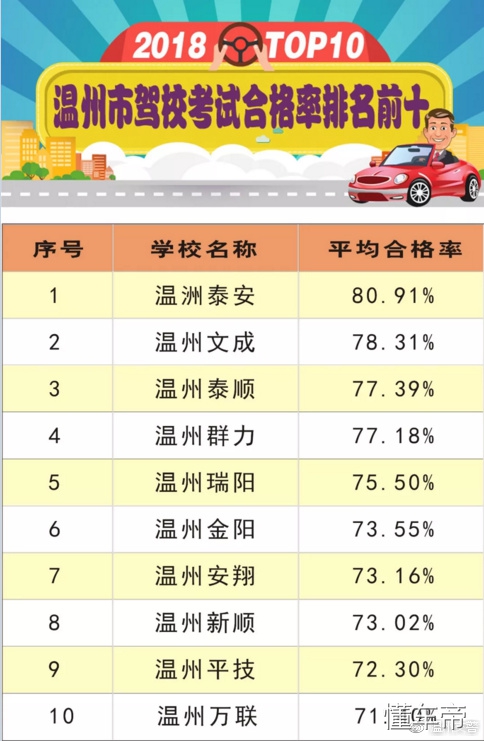 驾考初学体验,驾考经历分享一下