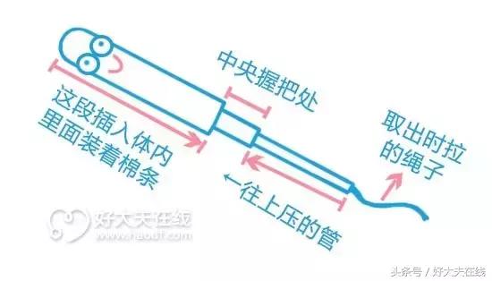 卫生巾vs卫生棉条,卫生棉条vs卫生巾到底哪个更好用