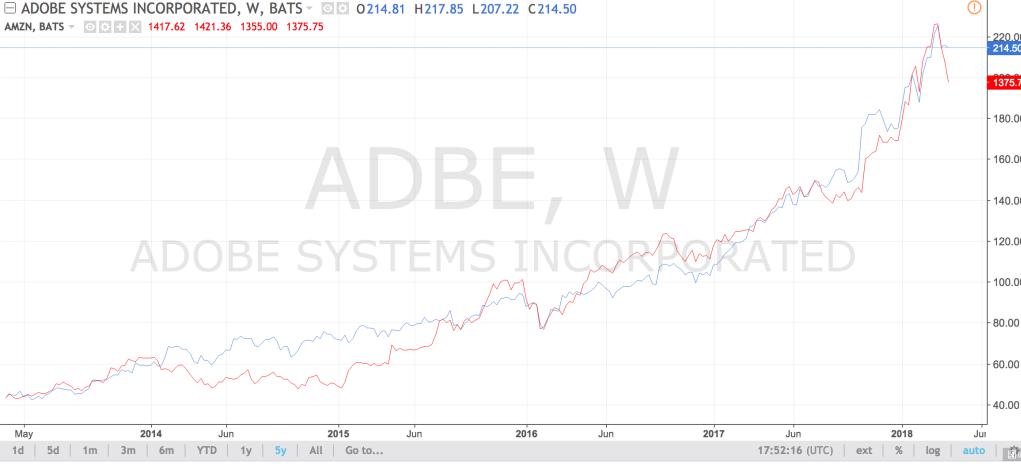 缇庡浗绗竴鐗涜偂,缇庡浗鍗佸ぇ椤剁骇鐗涜偂