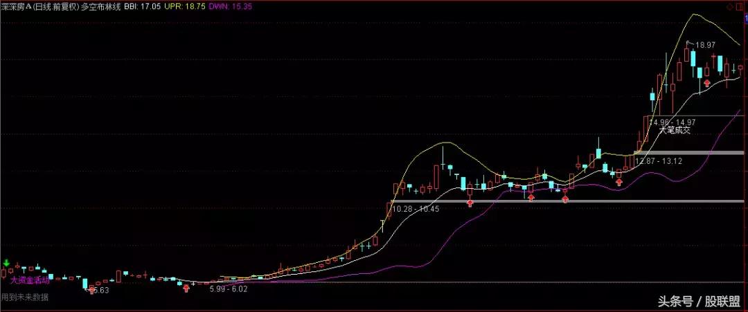多空布林带结合KD战法,多空布林带做单绝招