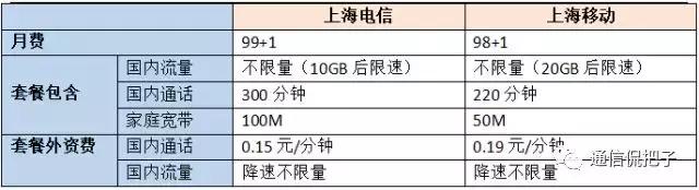 办全国不限量遭上海移动“杀熟”，老用户的心，真的寒了！