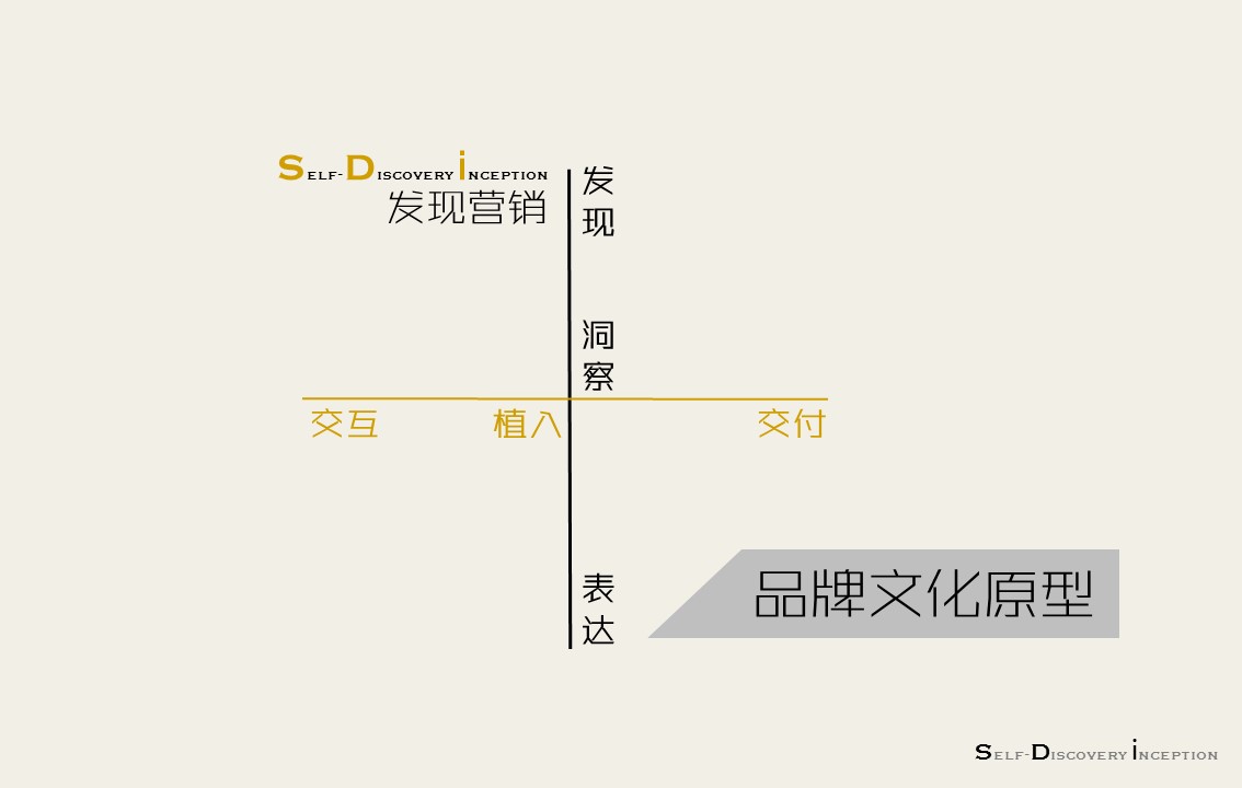 从荣格的「集体无意识」看品牌创意与大卫·奥格威的梦