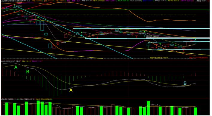 短线选股条件和标准,短线个股选择技巧
