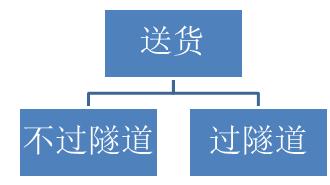 提升思考力的最佳方法,谈论逻辑思考力的重要性
