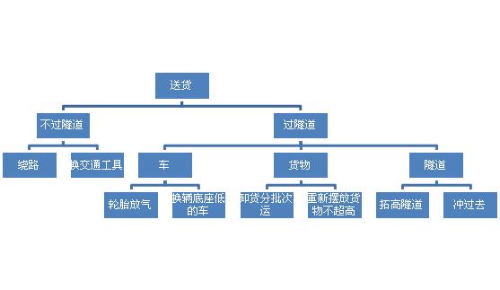 提升思考力的最佳方法,谈论逻辑思考力的重要性