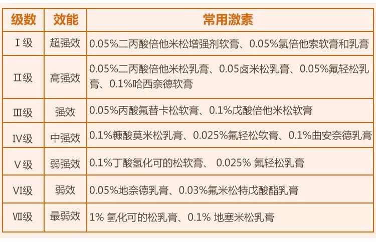 春夏交替湿疹高发季做好这几点,春季湿疹的十大禁忌