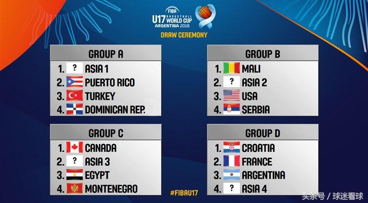 中国队无缘u20亚洲杯,u17国青男篮世青赛