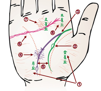 疾病与面相,面相看病人生死之秘诀