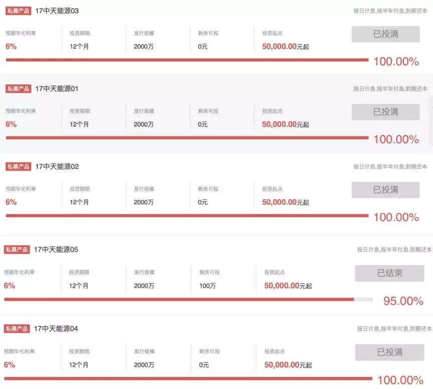 顶风叫卖！私募债竟公开宣传保本，违规拆分变理财！
