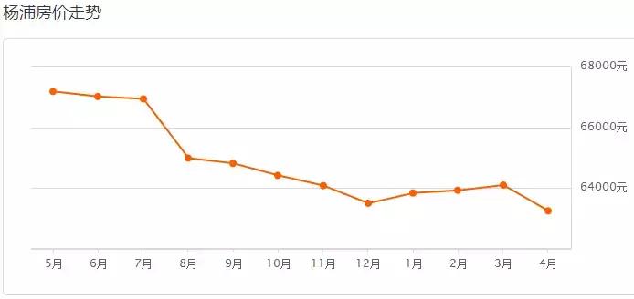楼市新政上海房价怎样,上海楼市调控新政对房价的影响