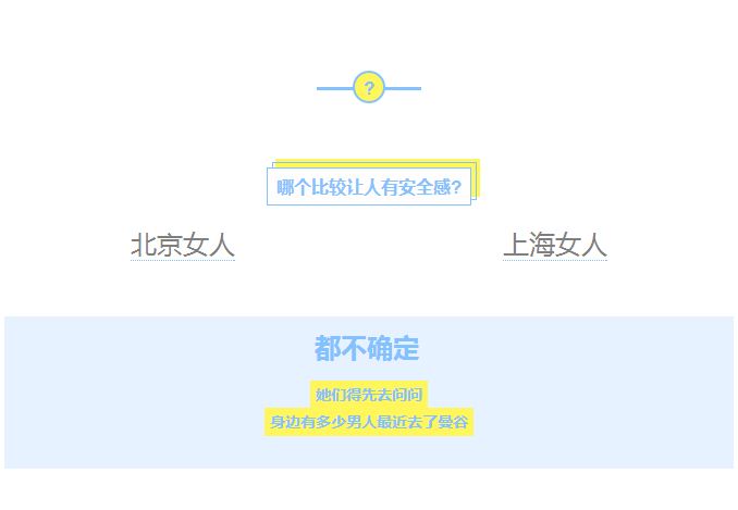 上海女人和重庆女人差别,上海女人和北京女人