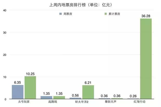 头号玩家里玩vr最好的装备,和头号玩家一样的vr设备