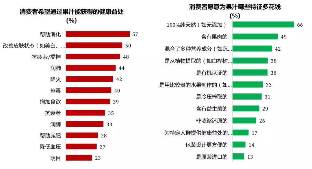 益生菌400亿市场,益生菌国内市场份额