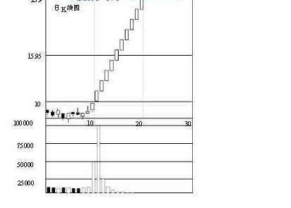 量价关系原理,股票量价关系原理
