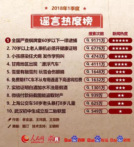 最近网上流传的8个谣言,专家告诫不要相信的十大谣言